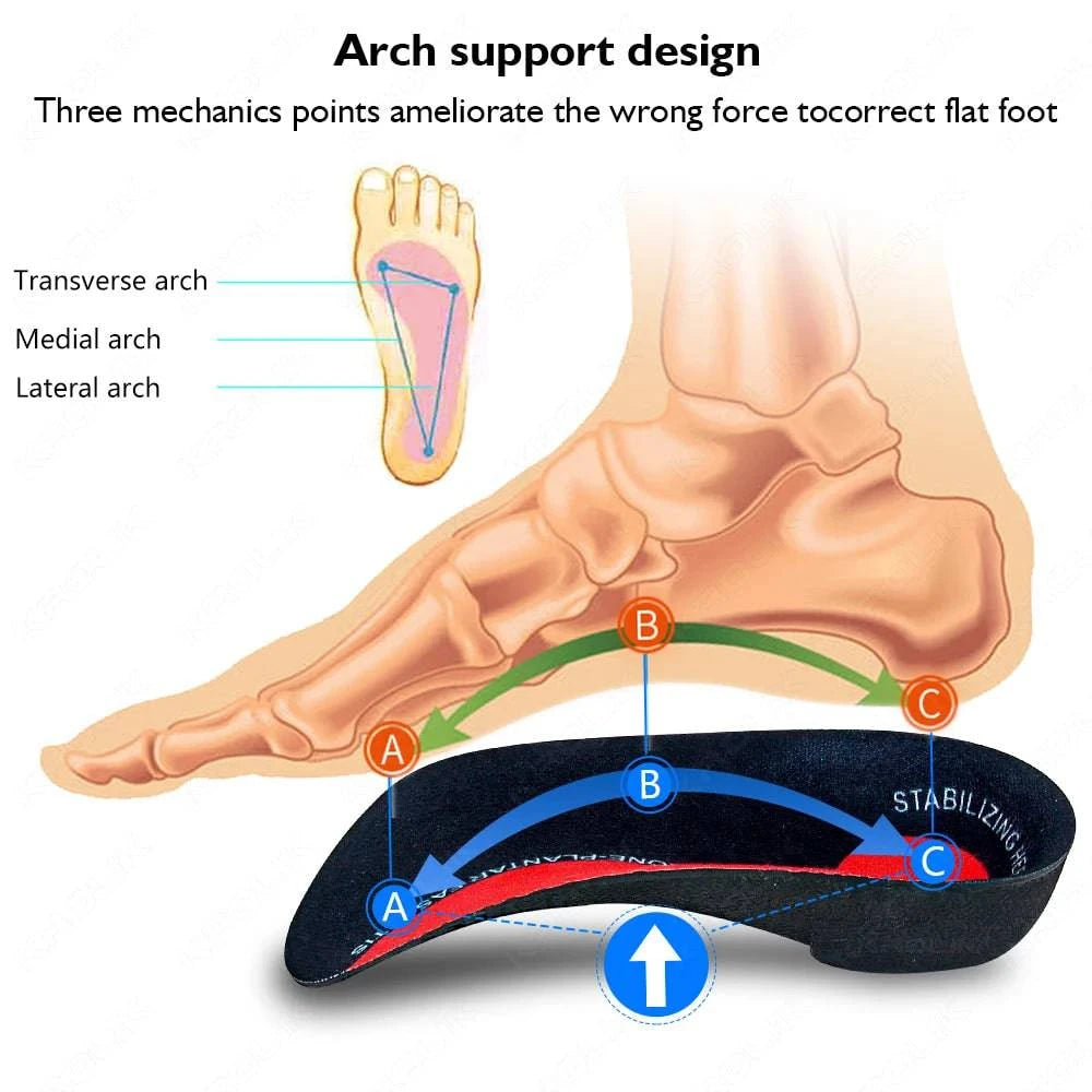 LYNHURD! 3/4 flat feet insoles showing arch support and cushioning for orthopedic shoes, designed for heel pain relief.